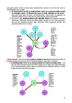 Konspekts 'Mantojuma tiesības', 10.