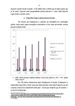 Diplomdarbs 'Degvielas tirgus attīstības iespējas Latvijā', 24.