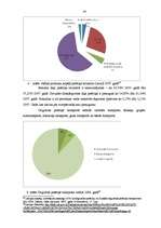 Diplomdarbs 'Degvielas tirgus attīstības iespējas Latvijā', 26.