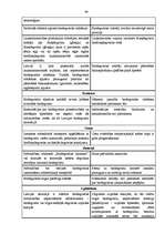 Diplomdarbs 'Degvielas tirgus attīstības iespējas Latvijā', 68.