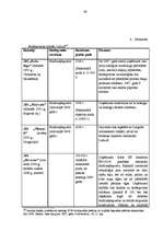 Diplomdarbs 'Degvielas tirgus attīstības iespējas Latvijā', 80.