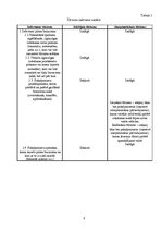 Referāts 'Tūrisma statistiskā novērtēšana.Pasaules tūrisma ekonomiskais novērtējums', 8.