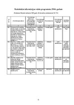 Referāts 'Tūrisma statistiskā novērtēšana.Pasaules tūrisma ekonomiskais novērtējums', 21.