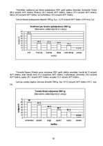 Referāts 'Tūrisma statistiskā novērtēšana.Pasaules tūrisma ekonomiskais novērtējums', 26.