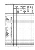 Referāts 'Tūrisma statistiskā novērtēšana.Pasaules tūrisma ekonomiskais novērtējums', 32.