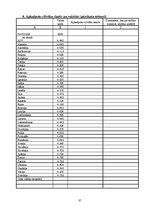 Referāts 'Tūrisma statistiskā novērtēšana.Pasaules tūrisma ekonomiskais novērtējums', 37.
