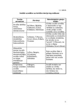 Diplomdarbs 'Pirmsskolas vecuma bērnu māmiņu sociālās darbības modeļi nodarbinātības jomā: so', 8.