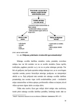 Diplomdarbs 'Pirmsskolas vecuma bērnu māmiņu sociālās darbības modeļi nodarbinātības jomā: so', 33.