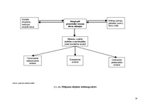 Diplomdarbs 'Pirmsskolas vecuma bērnu māmiņu sociālās darbības modeļi nodarbinātības jomā: so', 36.