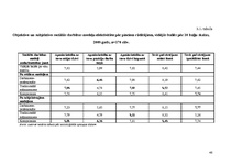 Diplomdarbs 'Pirmsskolas vecuma bērnu māmiņu sociālās darbības modeļi nodarbinātības jomā: so', 43.