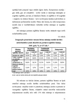 Diplomdarbs 'Pirmsskolas vecuma bērnu māmiņu sociālās darbības modeļi nodarbinātības jomā: so', 48.