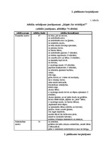 Diplomdarbs 'Pirmsskolas vecuma bērnu māmiņu sociālās darbības modeļi nodarbinātības jomā: so', 70.