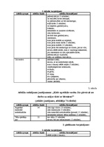 Diplomdarbs 'Pirmsskolas vecuma bērnu māmiņu sociālās darbības modeļi nodarbinātības jomā: so', 71.