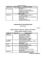 Diplomdarbs 'Pirmsskolas vecuma bērnu māmiņu sociālās darbības modeļi nodarbinātības jomā: so', 74.