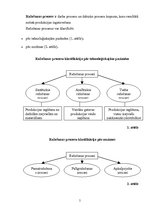 Referāts 'Ražošanas uzņēmuma struktūras pilnveidošana produkcijas izlaides organizēšana', 5.