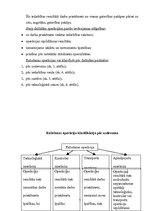 Referāts 'Ražošanas uzņēmuma struktūras pilnveidošana produkcijas izlaides organizēšana', 7.