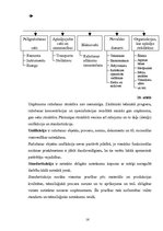 Referāts 'Ražošanas uzņēmuma struktūras pilnveidošana produkcijas izlaides organizēšana', 16.