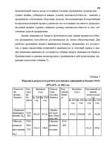 Diplomdarbs 'Анализ финансового состояния предприятия индустрии гостеприимства', 59.