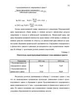 Diplomdarbs 'Анализ финансового состояния предприятия индустрии гостеприимства', 74.