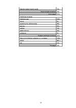 Biznesa plāns 'Biznesa plāns uzņēmumam "Elektika"', 16.