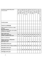 Prakses atskaite 'Pirmsskolas skolotāja pedagoģiskā prakse', 4.