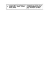 Konspekts 'Vecāku sapulces paraugs', 14.