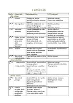 Konspekts 'Vecāku sapulces paraugs', 15.