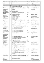 Konspekts '7.klases sporta stundas konspekts', 2.