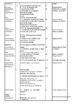Konspekts '7.klases sporta stundas konspekts', 3.