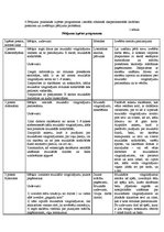 Konspekts 'Metodoloģija un zinātniski pētnieciskās metodes pedagoģijā. Muzikālās dzirdes un', 2.