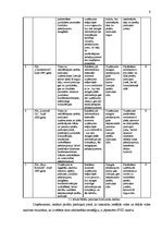 Biznesa plāns 'Parādu piedziņas uzņēmums SIA "Debts"', 6.