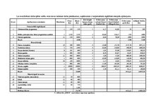 Biznesa plāns 'Parādu piedziņas uzņēmums SIA "Debts"', 10.