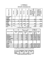 Biznesa plāns 'Parādu piedziņas uzņēmums SIA "Debts"', 16.
