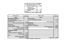 Biznesa plāns 'Parādu piedziņas uzņēmums SIA "Debts"', 17.