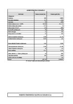 Biznesa plāns 'Parādu piedziņas uzņēmums SIA "Debts"', 18.
