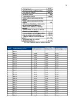 Biznesa plāns 'Parādu piedziņas uzņēmums SIA "Debts"', 20.