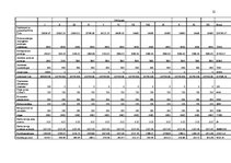 Biznesa plāns 'Parādu piedziņas uzņēmums SIA "Debts"', 22.