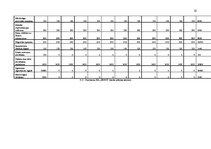 Biznesa plāns 'Parādu piedziņas uzņēmums SIA "Debts"', 23.