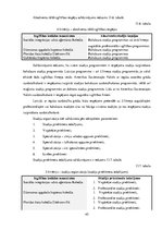 Diplomdarbs 'Surdotulku profesionālās sagatavošanas procesa analīze un salīdzinājums augstākā', 45.