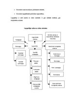 Referāts 'Logopēdija', 2.