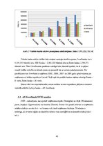Diplomdarbs 'Latvijas vadošo banku attīstības prognozēšanas veikšana un a/s "Swedbank" finanš', 40.
