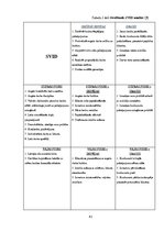 Diplomdarbs 'Latvijas vadošo banku attīstības prognozēšanas veikšana un a/s "Swedbank" finanš', 41.
