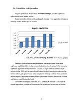 Diplomdarbs 'Latvijas vadošo banku attīstības prognozēšanas veikšana un a/s "Swedbank" finanš', 44.