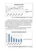 Diplomdarbs 'Latvijas vadošo banku attīstības prognozēšanas veikšana un a/s "Swedbank" finanš', 45.