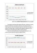 Diplomdarbs 'Latvijas vadošo banku attīstības prognozēšanas veikšana un a/s "Swedbank" finanš', 50.