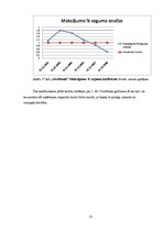 Diplomdarbs 'Latvijas vadošo banku attīstības prognozēšanas veikšana un a/s "Swedbank" finanš', 52.