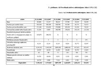 Diplomdarbs 'Latvijas vadošo banku attīstības prognozēšanas veikšana un a/s "Swedbank" finanš', 60.