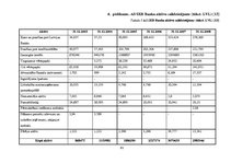 Diplomdarbs 'Latvijas vadošo banku attīstības prognozēšanas veikšana un a/s "Swedbank" finanš', 61.