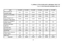 Diplomdarbs 'Latvijas vadošo banku attīstības prognozēšanas veikšana un a/s "Swedbank" finanš', 62.
