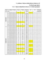 Diplomdarbs 'Latvijas vadošo banku attīstības prognozēšanas veikšana un a/s "Swedbank" finanš', 63.